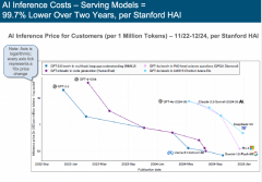 有新的力量脱颖而出
