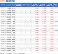 索菲亚(002572)从停业务：为消费者供给全屋定制家