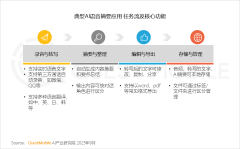 形态的AI使用款式不变